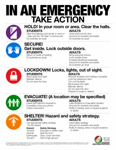 Standard Response Safety Poster